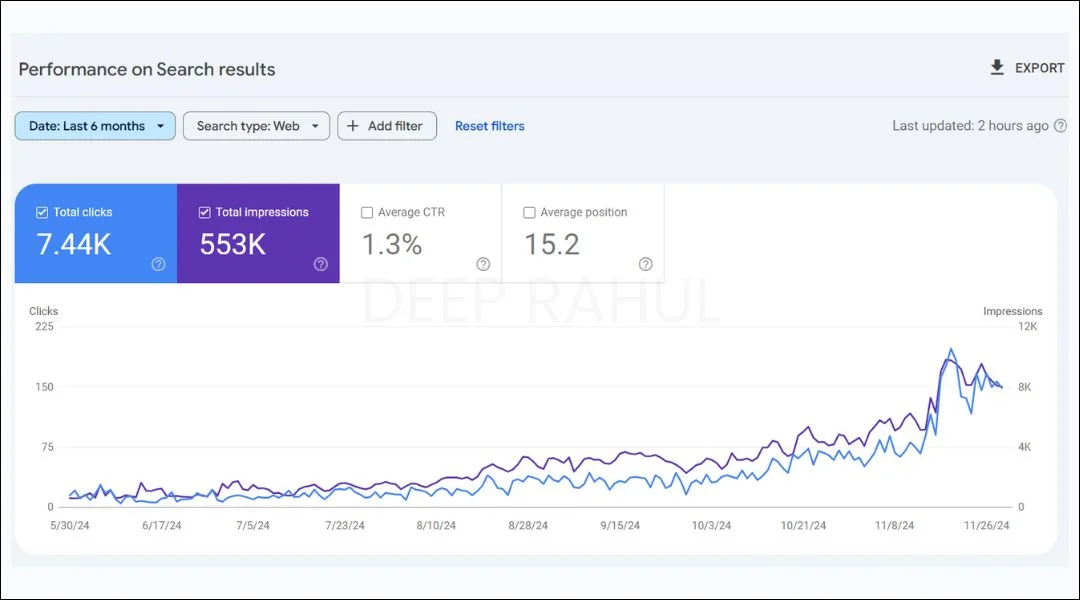 Healthcare